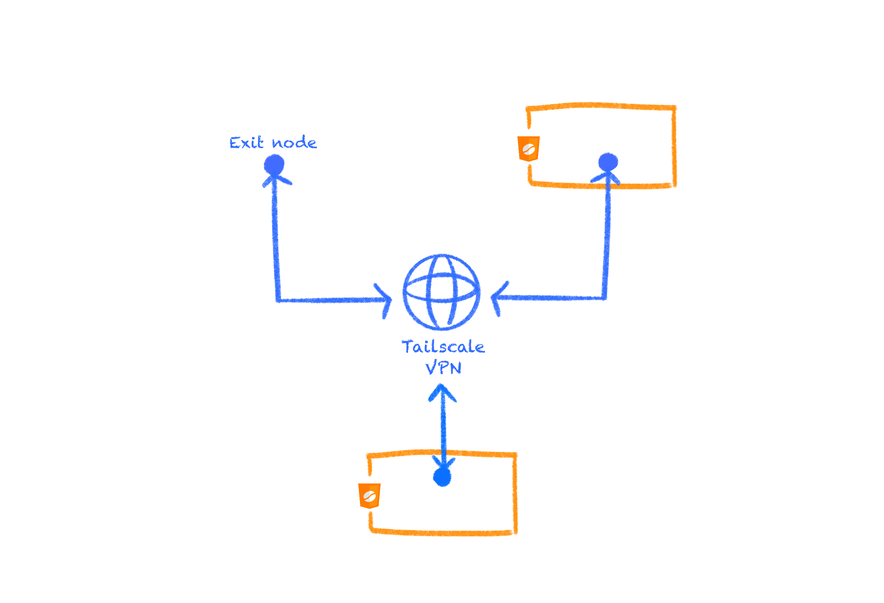 CheerpJ 3.0 general networking